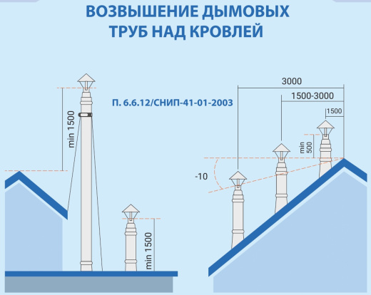 Система дымохода для печей и каминных топок фото в Краснодаре